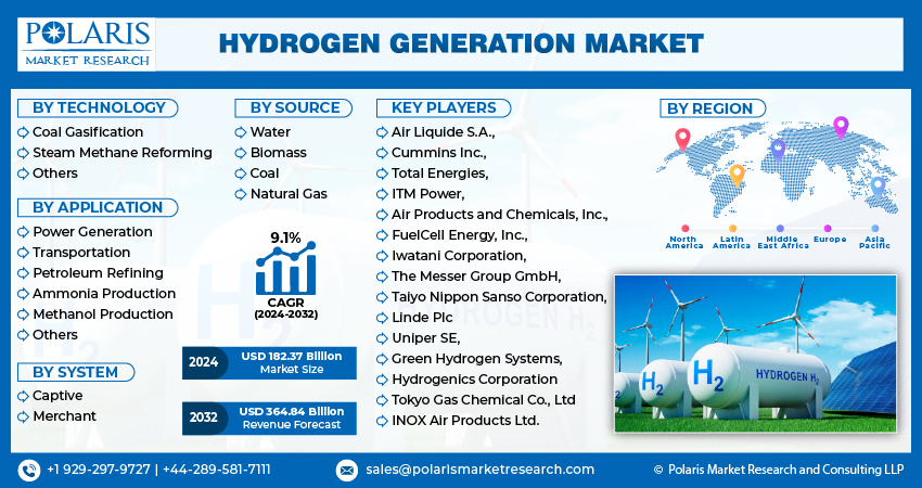 Hydrogen Generation